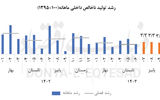 ضربه ناترازی به رشد