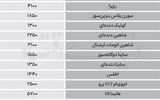 نبض بازار - ۱۴۰۵/۰۶/۱۴