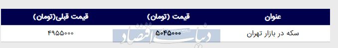 قیمت سکه در بازار امروز تهران ۱۳۹۸/۰۲/۱۱
