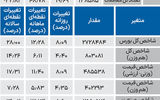 نبض شاخص - ۱۴۰۴/۰۷/۱۲