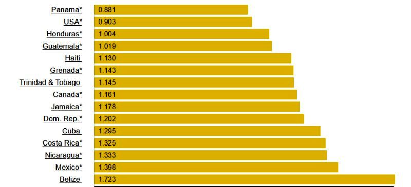 مقایسه قیمت بنزین در کشورهای مختلف جهان 6