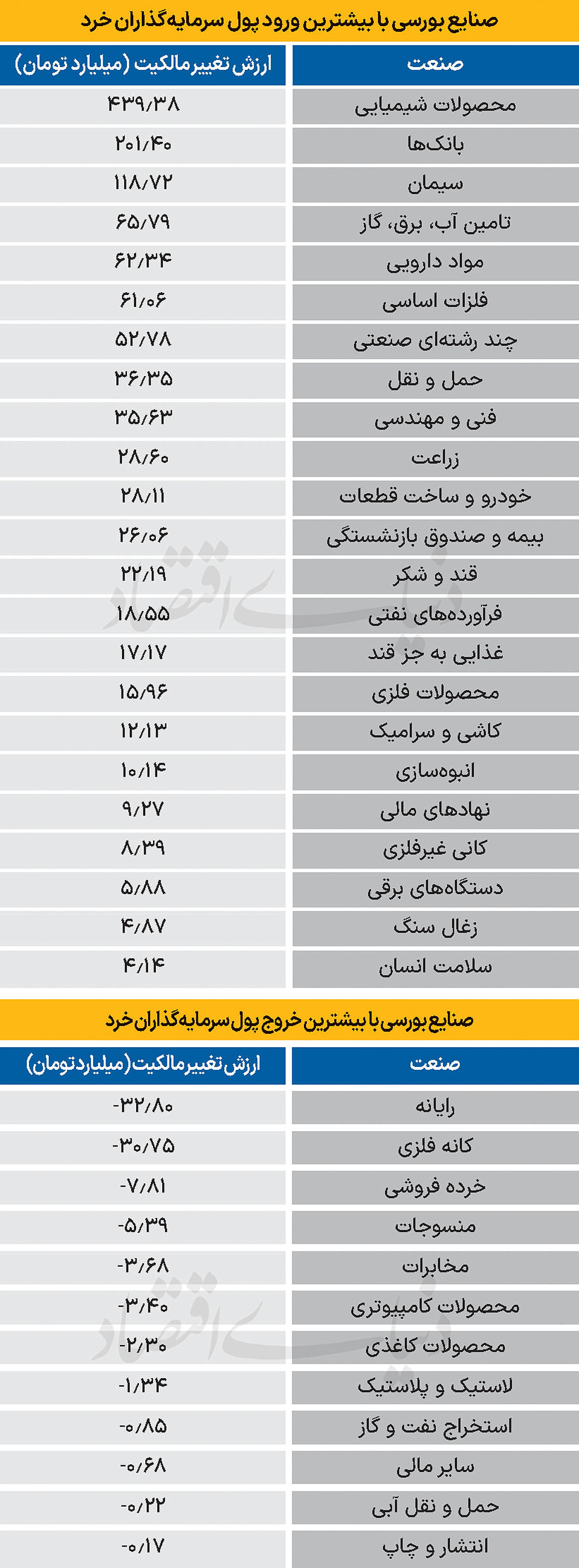 سردمداران ورود و خروج حقیقی‌ها - ۱۴۰۴/۰۹/۲۰