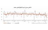رکود شش ماهه صنعت