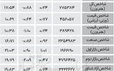 نبض شاخص - ۱۴۰۴/۰۶/۱۶