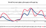 خسارت ده‌گانه صنعت ساختمان
