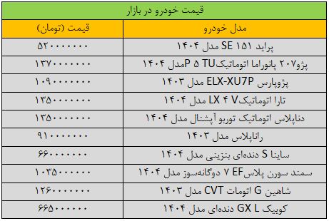 جهش سنگین قیمت‌ها در بازار خودرو/ آخرین قیمت سمند، پژو، کوییک، دنا و ساینا + جدول