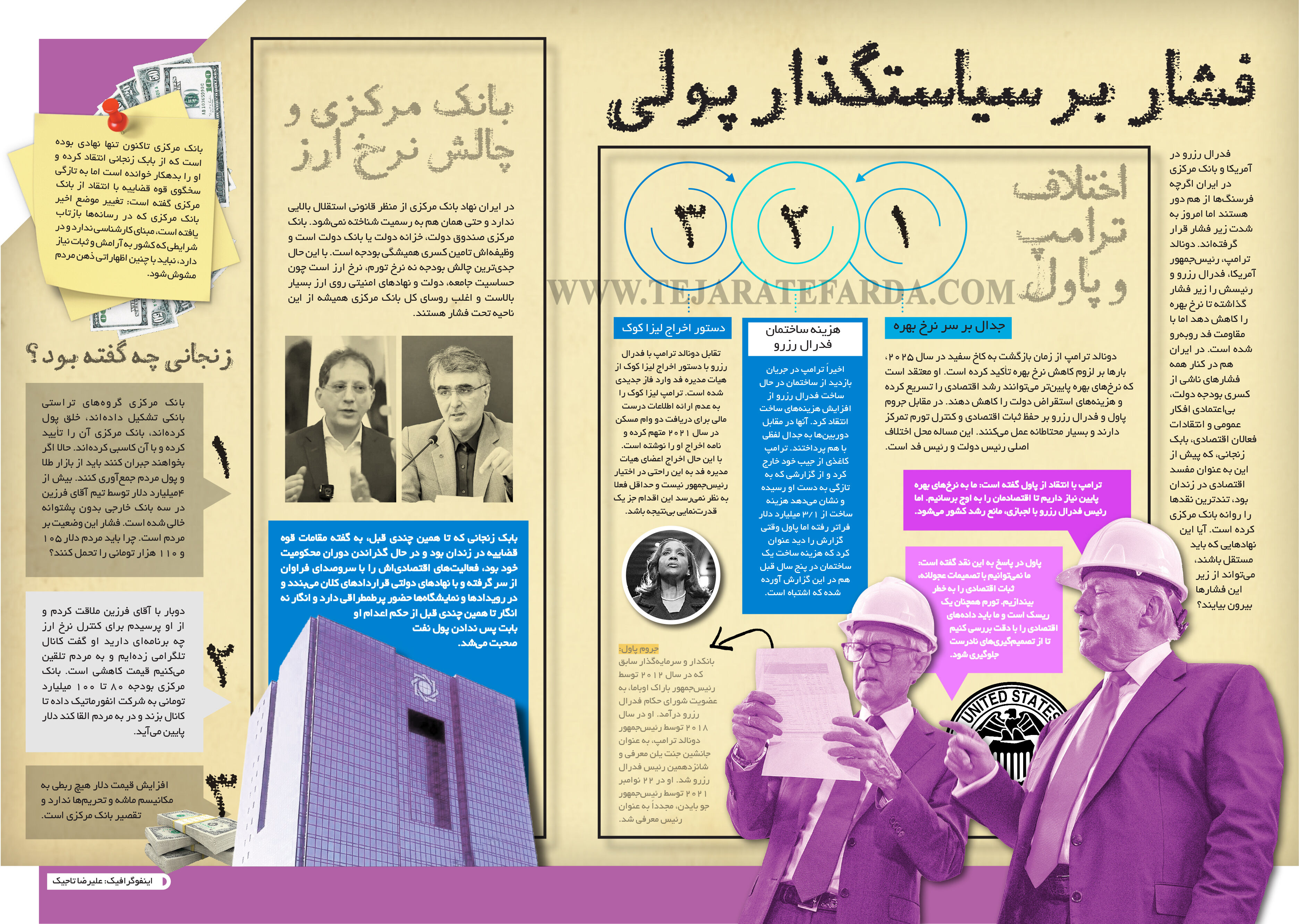 فشار بر سیاستگذار پولی