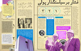 فشار بر سیاستگذار پولی