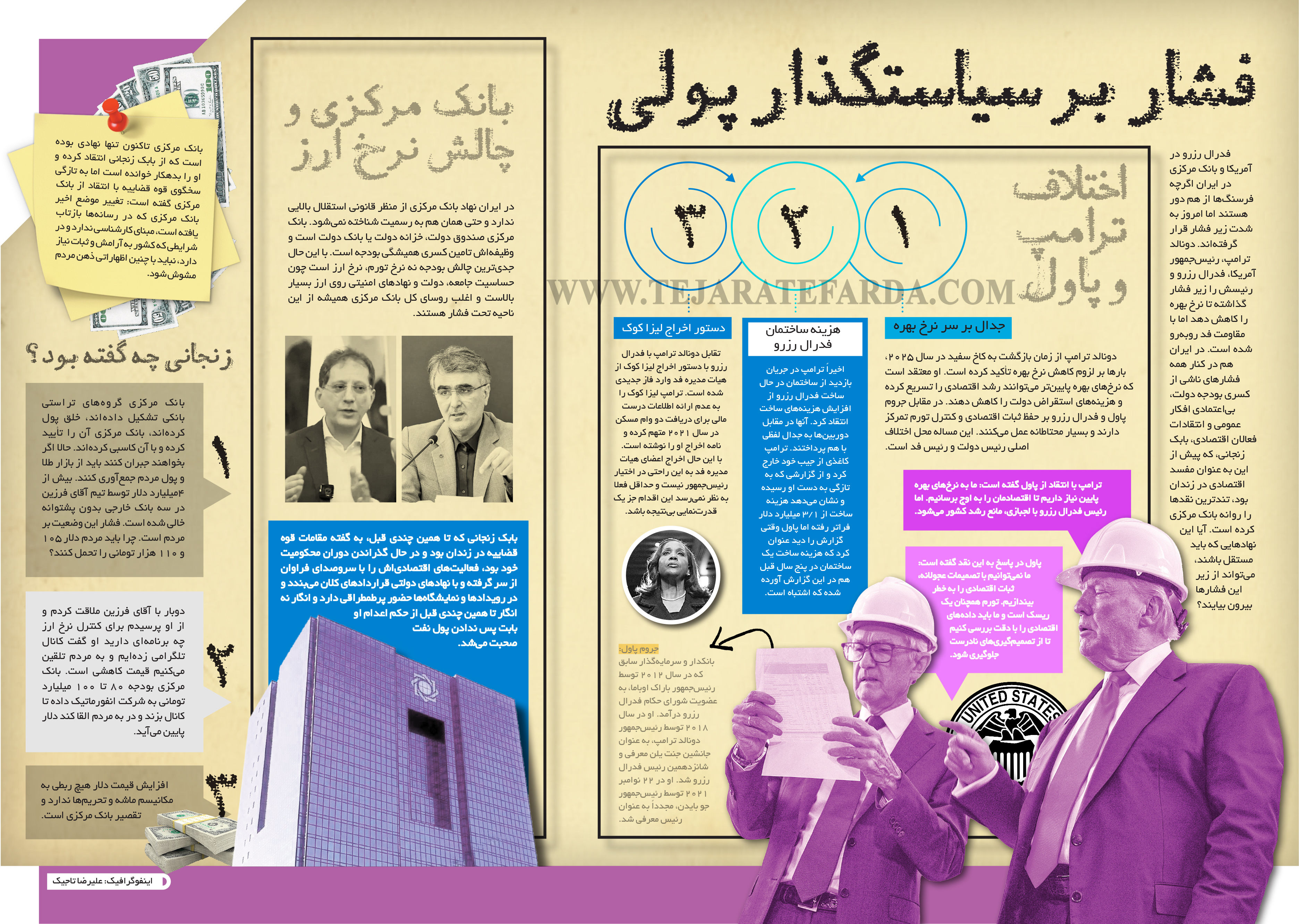 فشار بر سیاستگذار پولی