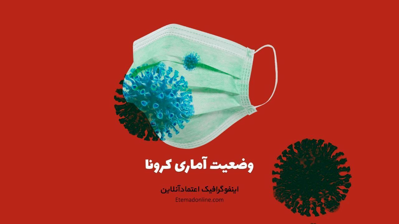 وضعیت استانی و آمار کرونا در ایران+ اینفوگرافیک