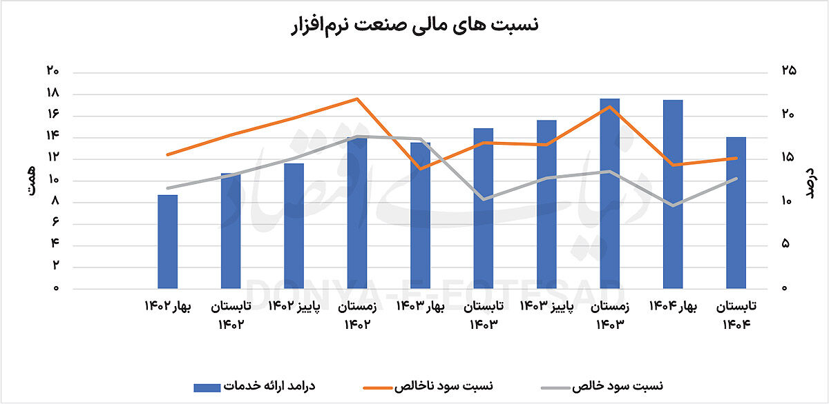 ریسک‌های پنهان صنعت نرم‏‏‏‌افزار