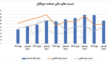 ریسک‌های پنهان صنعت نرم‏‏‏‌افزار