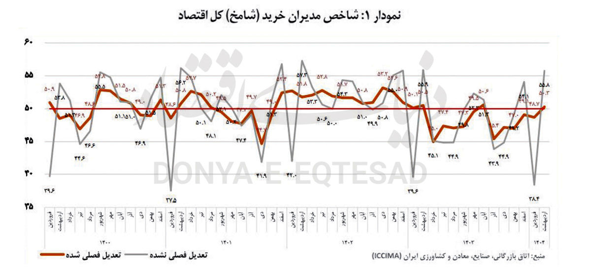 تولید صنعتی در خلسه