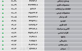 نبض شاخص - ۱۴۰۵/۰۵/۱۷