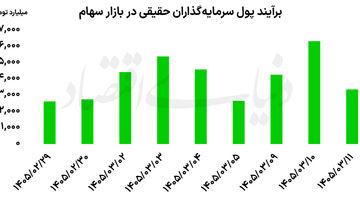 «هموزن» در اوج تاریخی