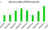 «هموزن» در اوج تاریخی