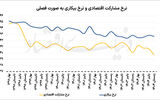 مردان جایگزین زنان در بازار کار