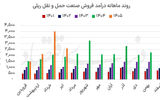 ریلی‌ها در مسیر درآمد