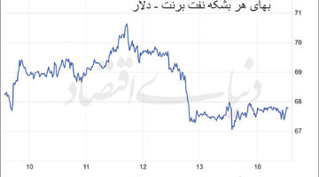 برنت زیر سایه مذاکرات ژنو