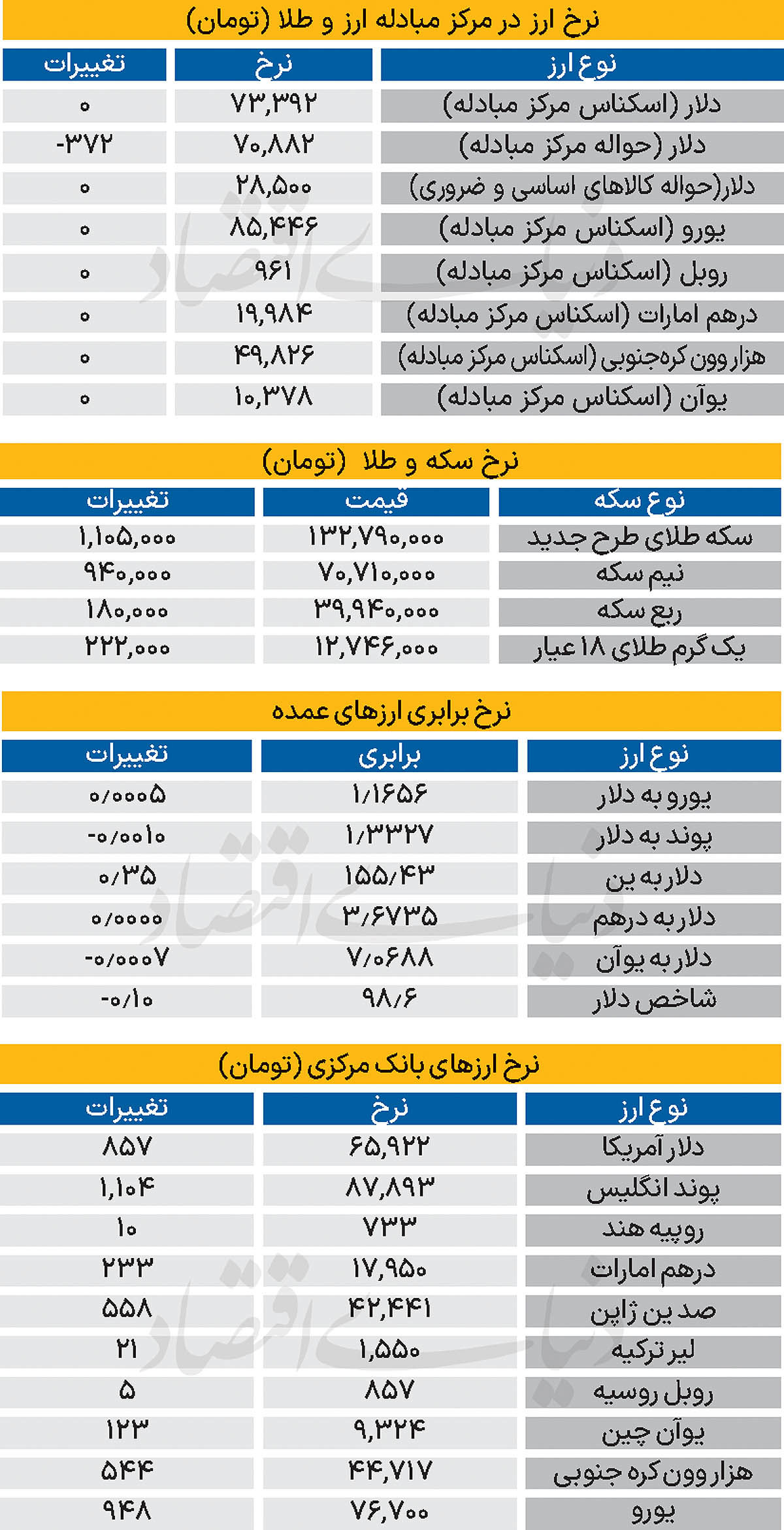 بازار - ۱۴۰۴/۰۹/۱۸