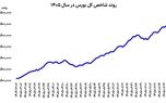 تصویر خبر: چهارشنبه محتاط بورس