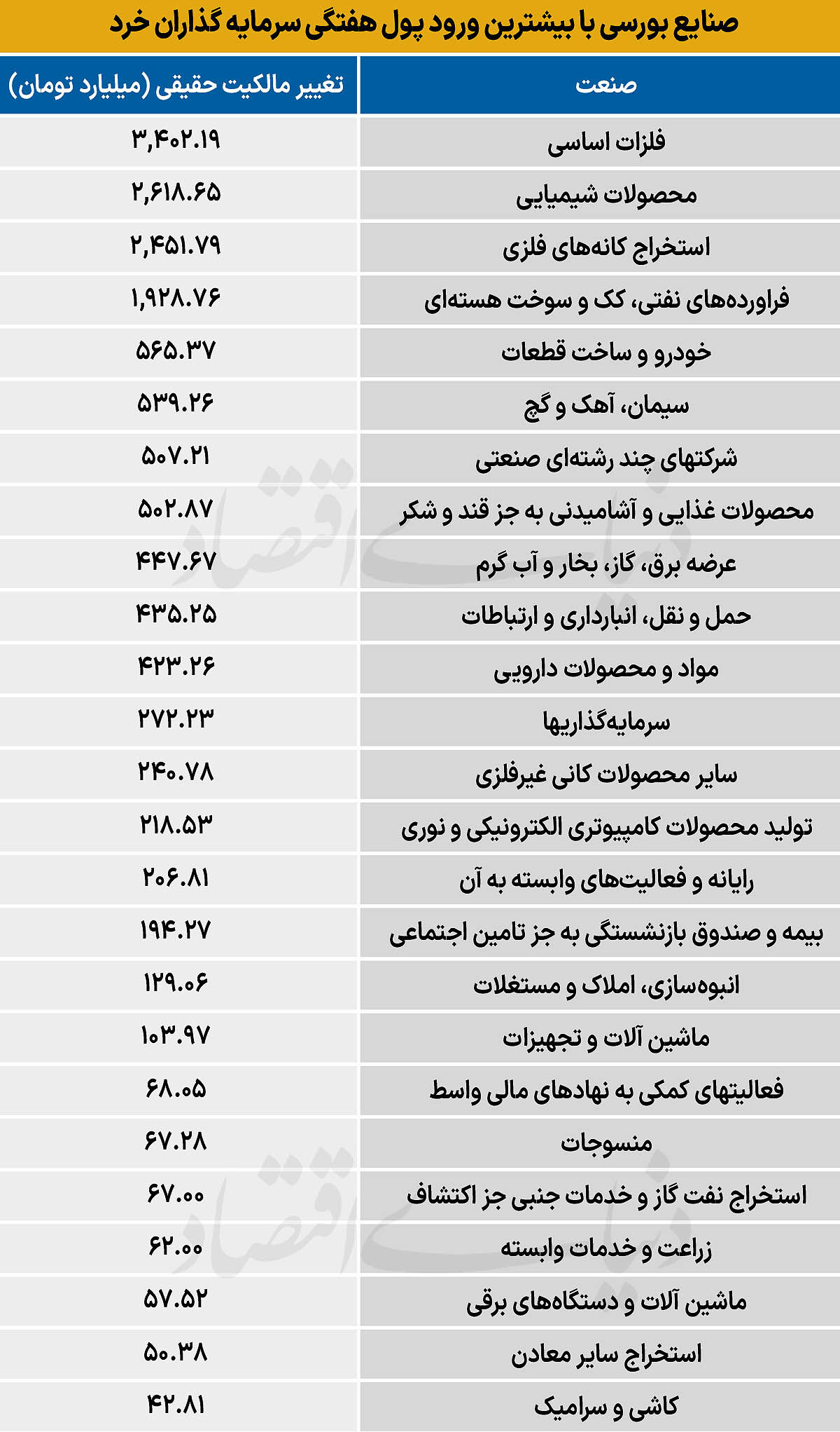 سردمداران ورود و خروج حقیقی‌ها - ۱۴۰۵/۰۶/۲۱