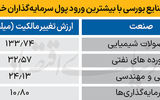 سردمداران ورود و خروج حقیقی‌ها - ۱۴۰۴/۰۶/۱۶