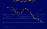 لیدرهای رکودساز بورس