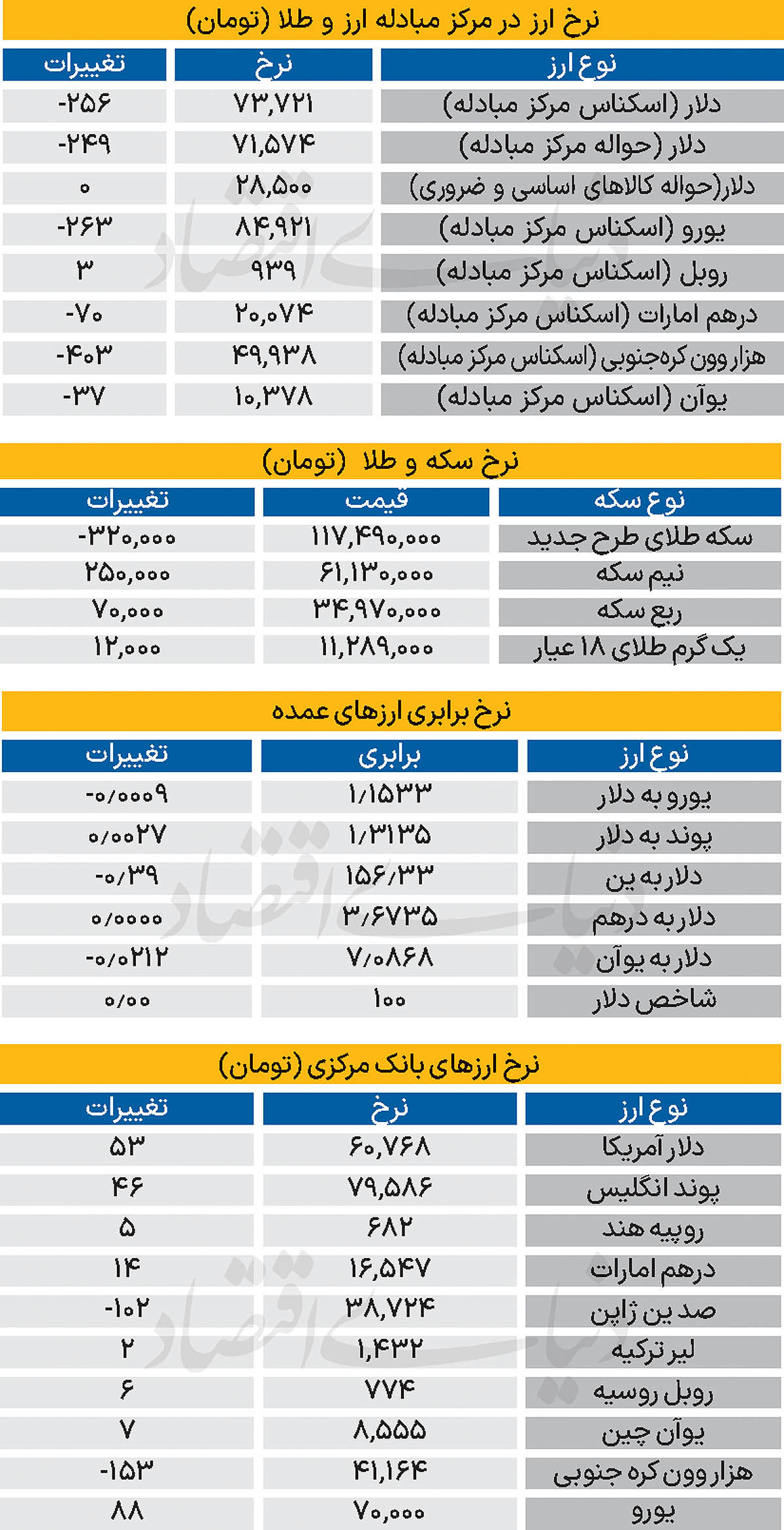 بازار - ۱۴۰۴/۰۹/۰۵