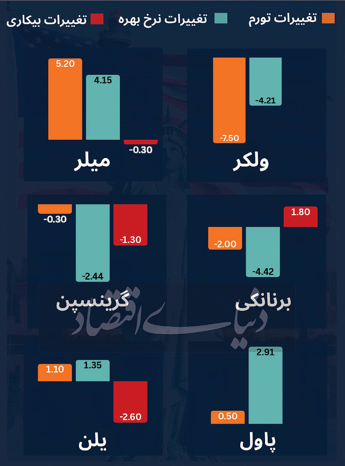 بهترین سکاندار فدرال رزرو
