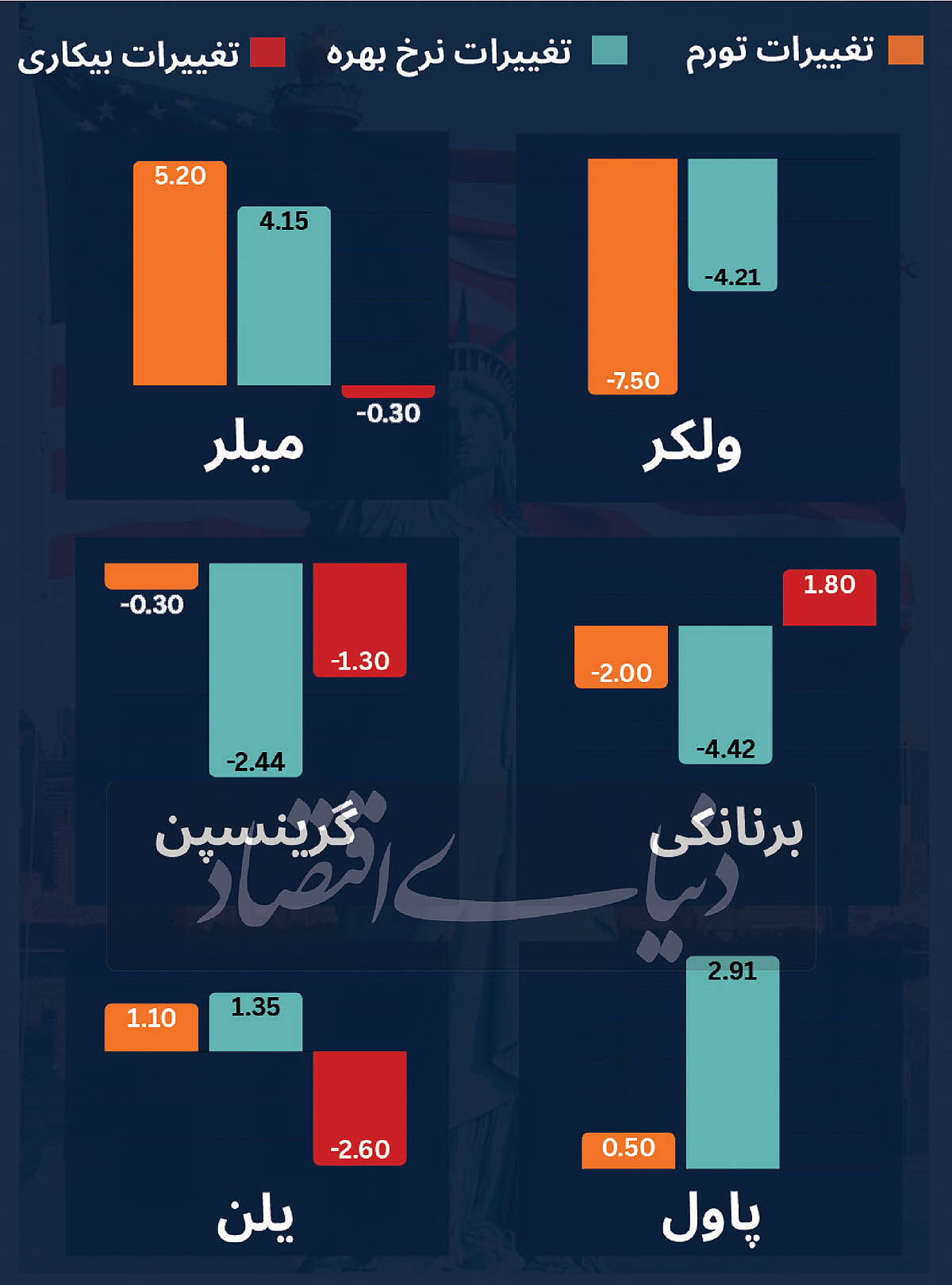 بهترین سکاندار فدرال رزرو