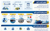 زنجیره دارو در آستانه گسست