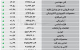 نبض شاخص - ۱۴۰۵/۰۷/۱۳
