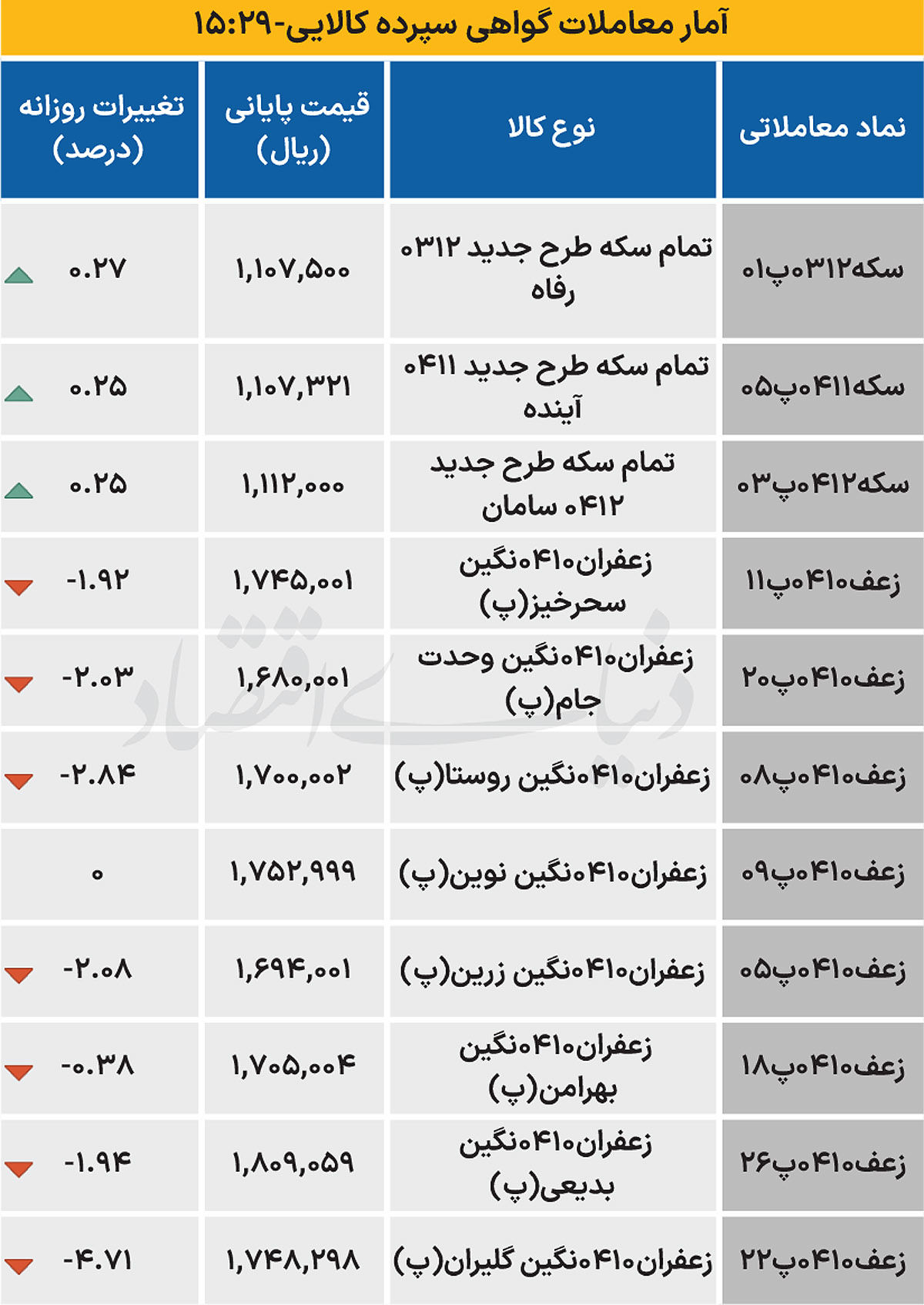 بازار گواهی - ۱۴۰۴/۰۸/۲۰