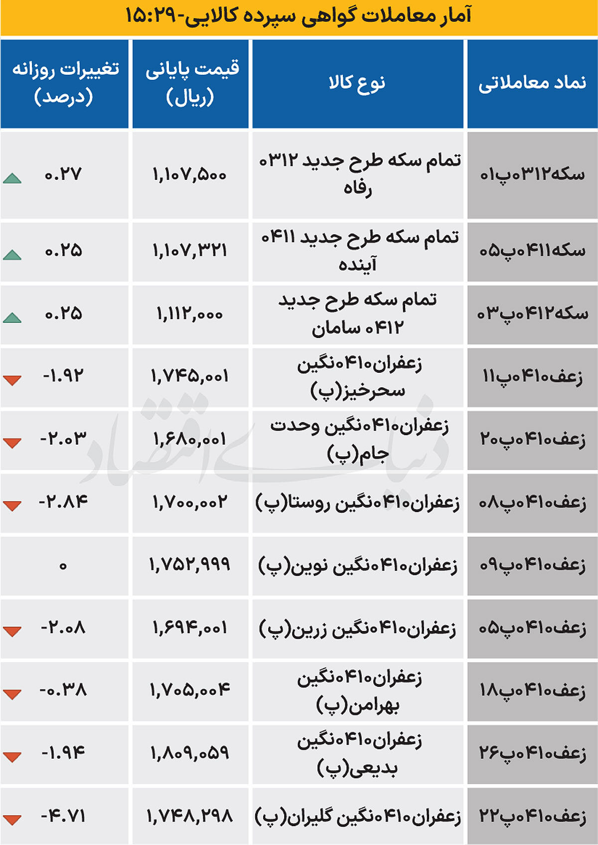 بازار گواهی - ۱۴۰۴/۰۸/۲۰
