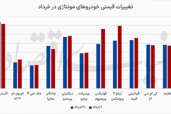 افت قیمت مونتاژی‌ها در بازار