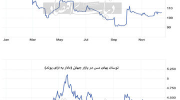 کامودیتی‏‏‌ها در مسیر فتح قله