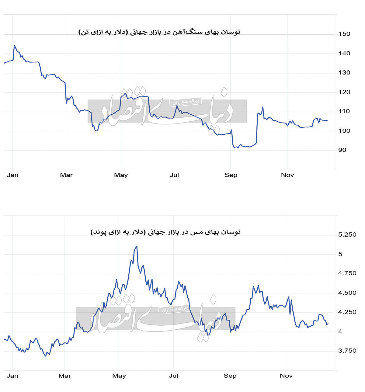 کامودیتی‏‏‌ها در مسیر فتح قله