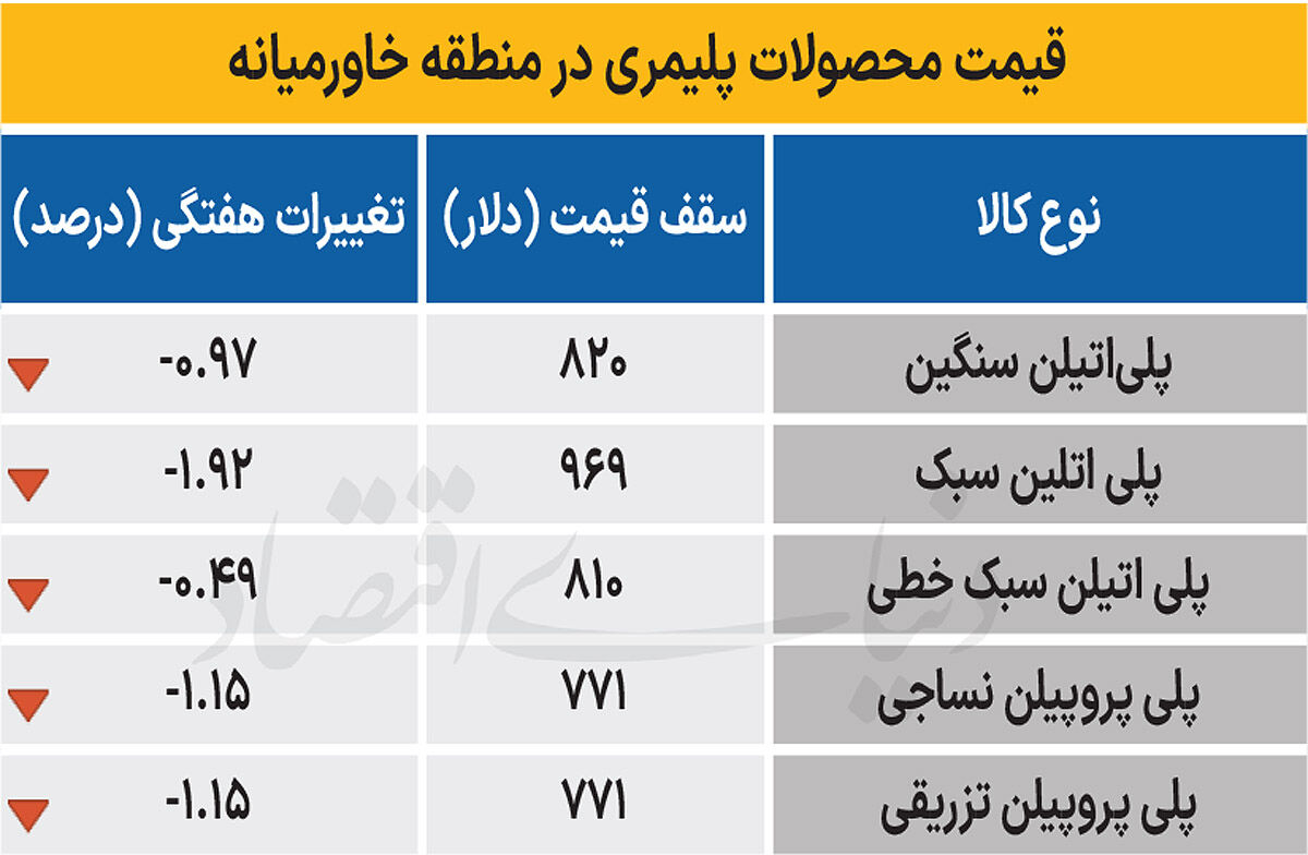 پلیمر خاورمیانه - ۱۴۰۴/۰۸/۱۷