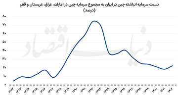 مثلث موفقیت در اصلاحات سیاستی