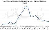 مثلث موفقیت در اصلاحات سیاستی