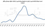 مثلث موفقیت در اصلاحات سیاستی