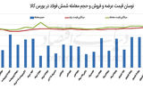 دو چالش جدید  زنجیره 