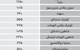 نبض بازار - ۱۴۰۴/۰۷/۰۳
