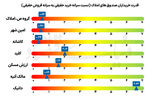 صندوق ساختمان - ۱۴۰۵/۰۲/۱۶