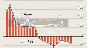 میراث ماندگار تحریم‌ها