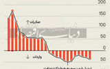 میراث ماندگار تحریم‌ها