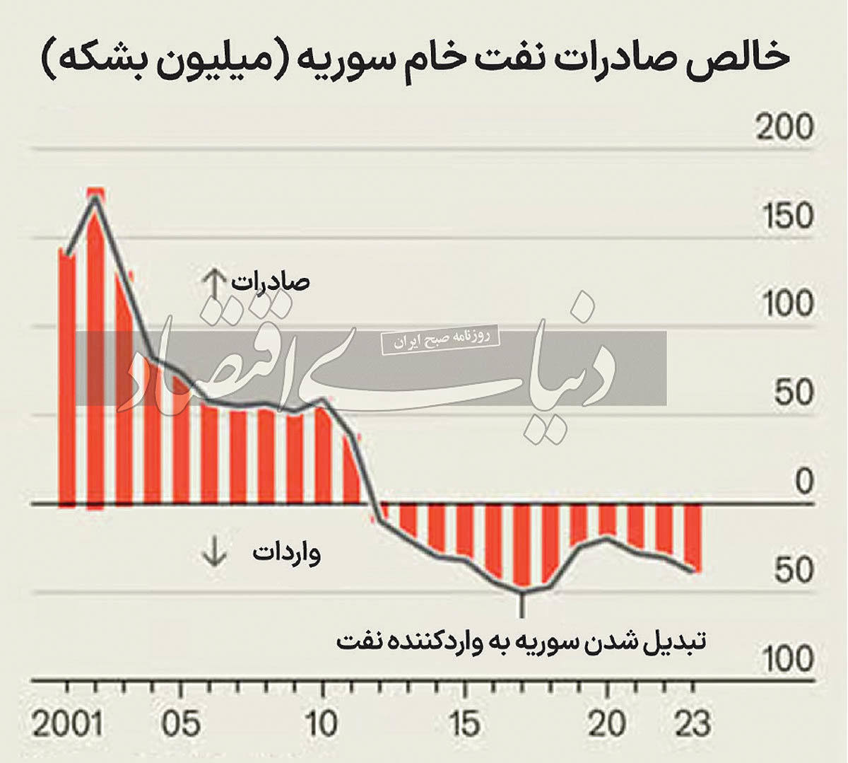 میراث ماندگار تحریم‌ها