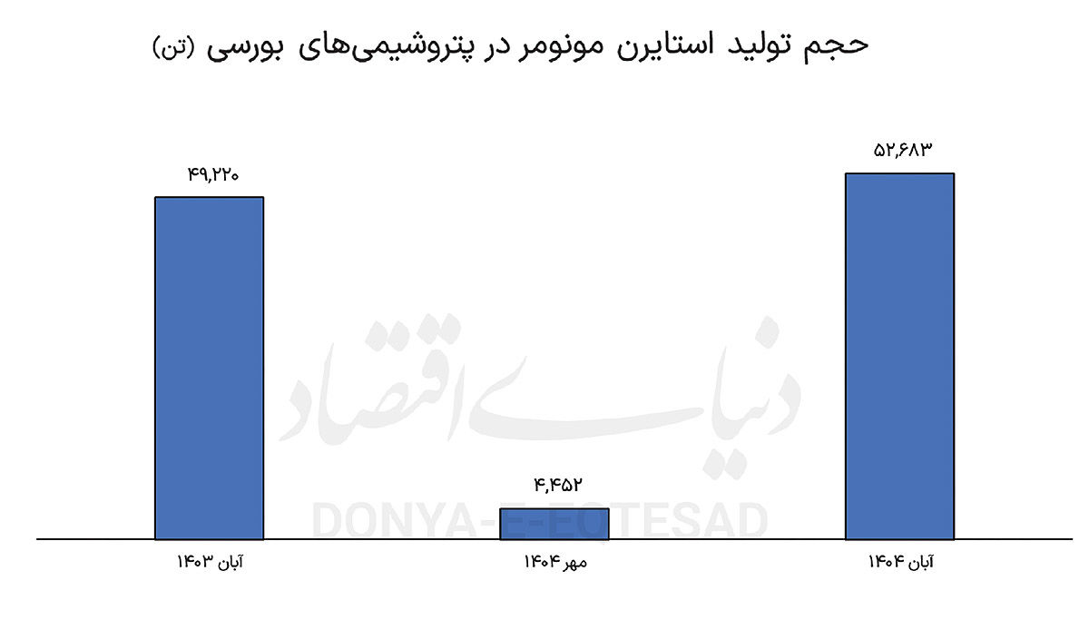 بازگشت استایرن از اورهال