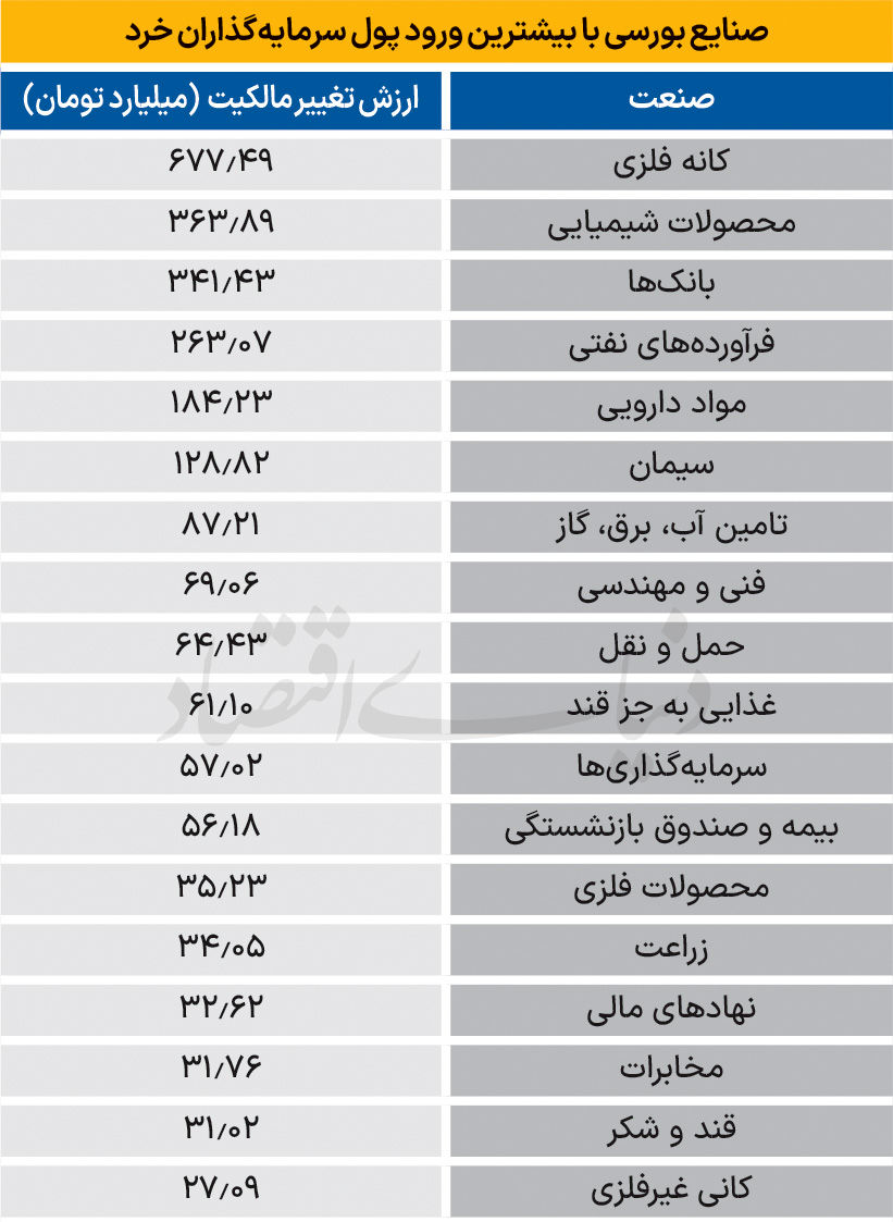 سردمداران ورود حقیقی‌ها - ۱۴۰۴/۰۹/۲۲
